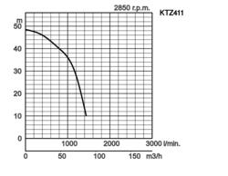 K28