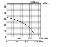 K28