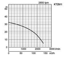 K28