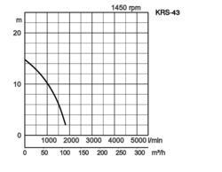 K28