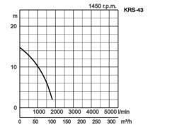 K28