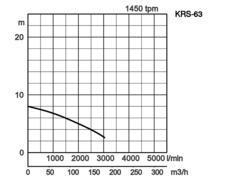 K28