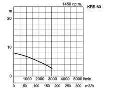 K28