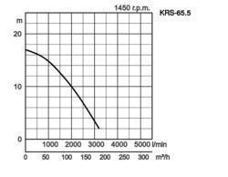 K28