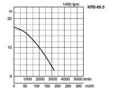 K28