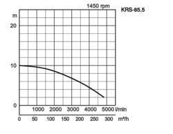 K28