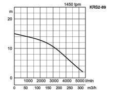 K28
