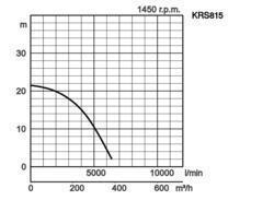 K28