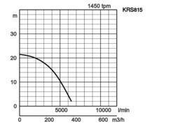 K28