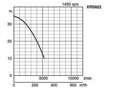 K28