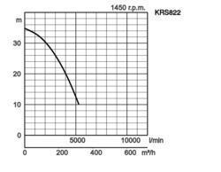 K28