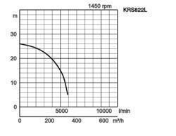 K28