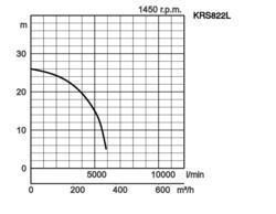 K28