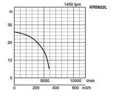 K28