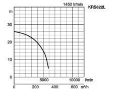 K28