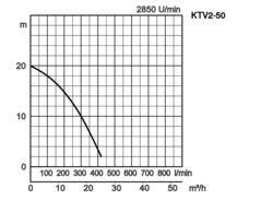 K28