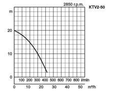 K28