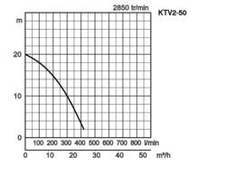 K28