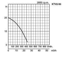 K28