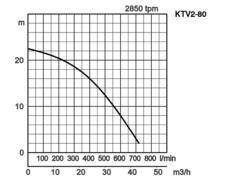 K28
