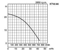 K28
