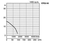 K28