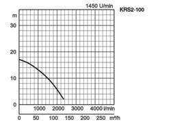 K28