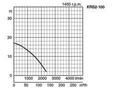 K28