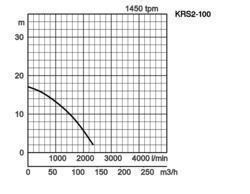 K28