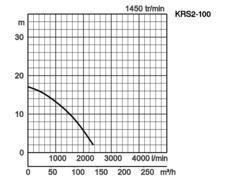 K28