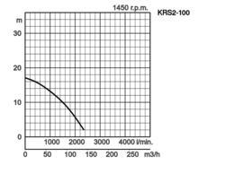 K28