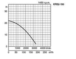 K28