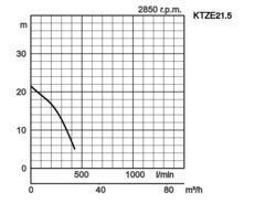 K28