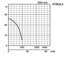 K28