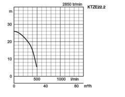 K28