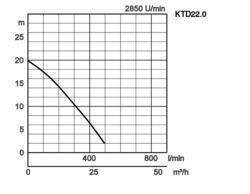 K28