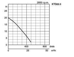 K28