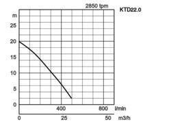 K28