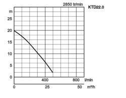 K28