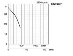 K28