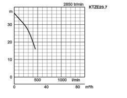 K28
