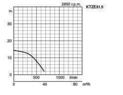 K28