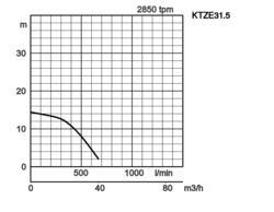 K28