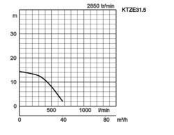 K28