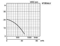 K28