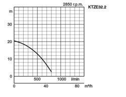 K28