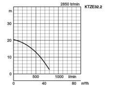 K28