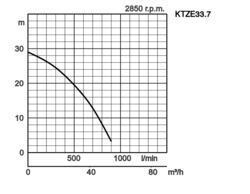 K28