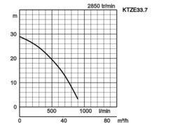 K28