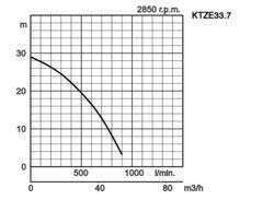 K28